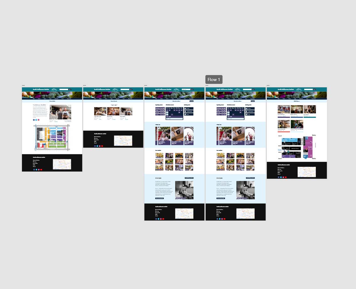 User Experience Design for Website